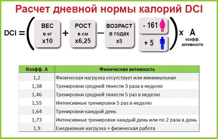 Приложение гугл фит как считает калории